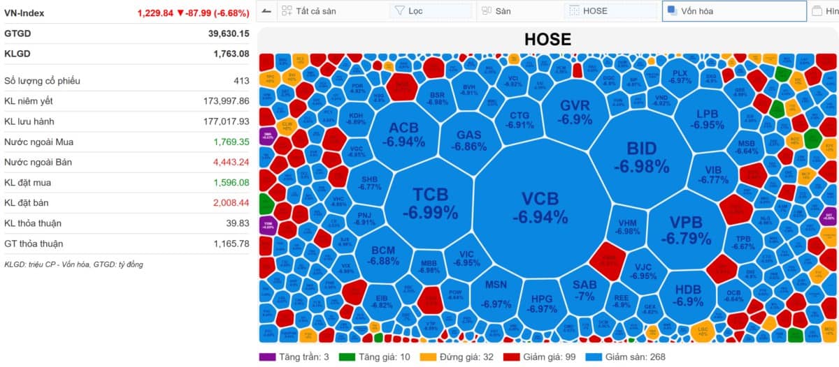 VN-INDEX 04/04/2025: Ứng phó khẩn cấp như Mark Minervini - Kế hoạch kền kền hốt xác