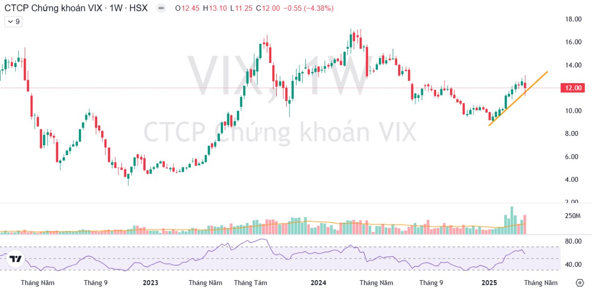 Vn-Index qua cơn bĩ cực - Lãi ngay 25% với một cổ bank từ mức giá này!