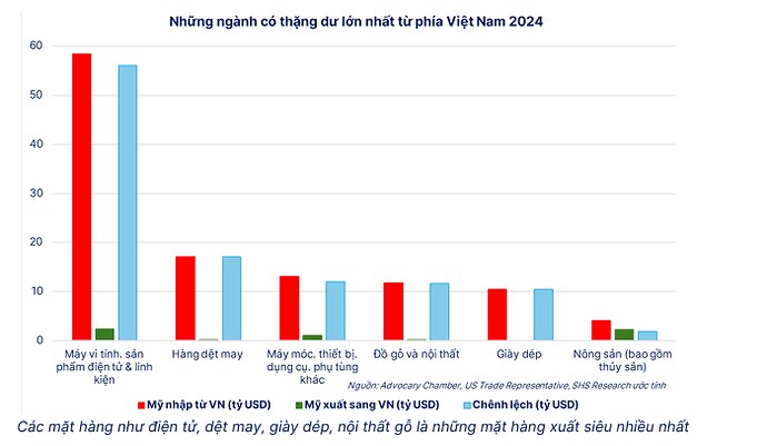 Sóng gió thuế quan (Quick Update)