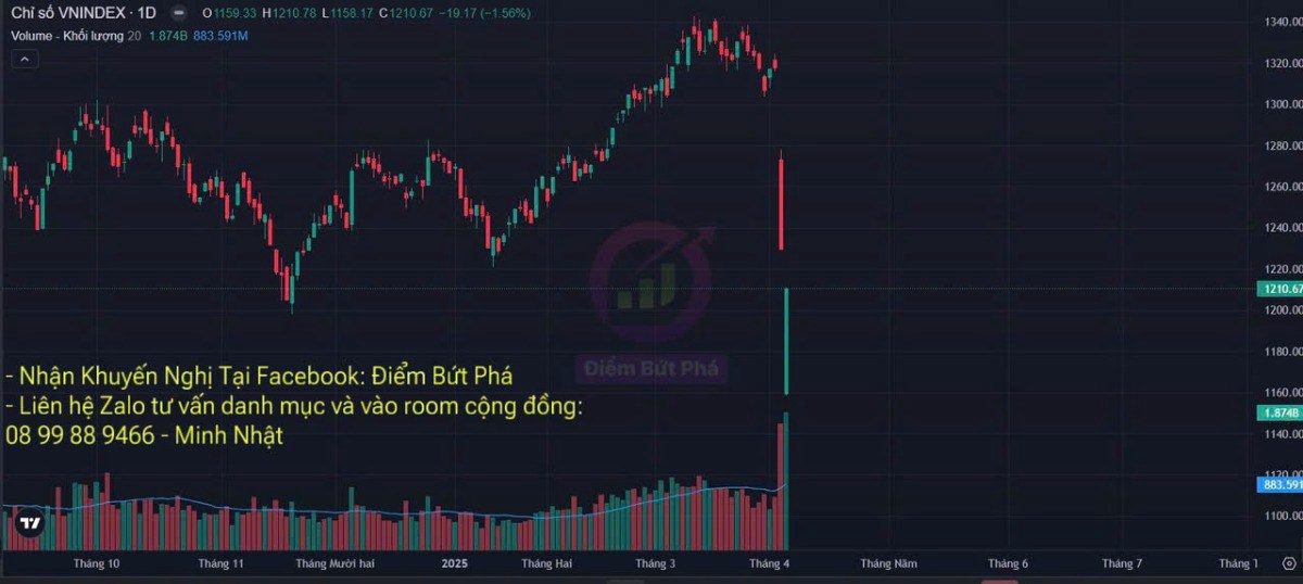 Nhận định chứng khoán Tuần 8-11/4 và cổ phiếu chú ý