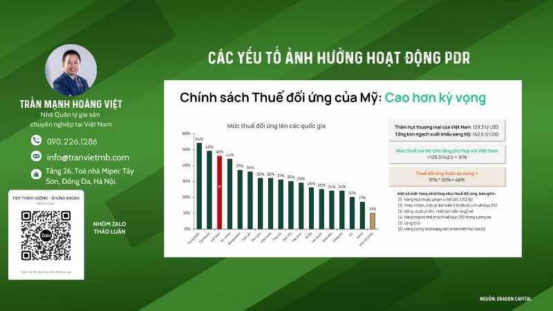 Phân tích Thuế quan của Tổng thống Trump và Tác động Quản lý gia sản
