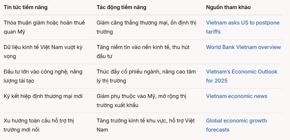 Các yếu tố có thể khiến thị trường chứng khoán tích cực trở lại