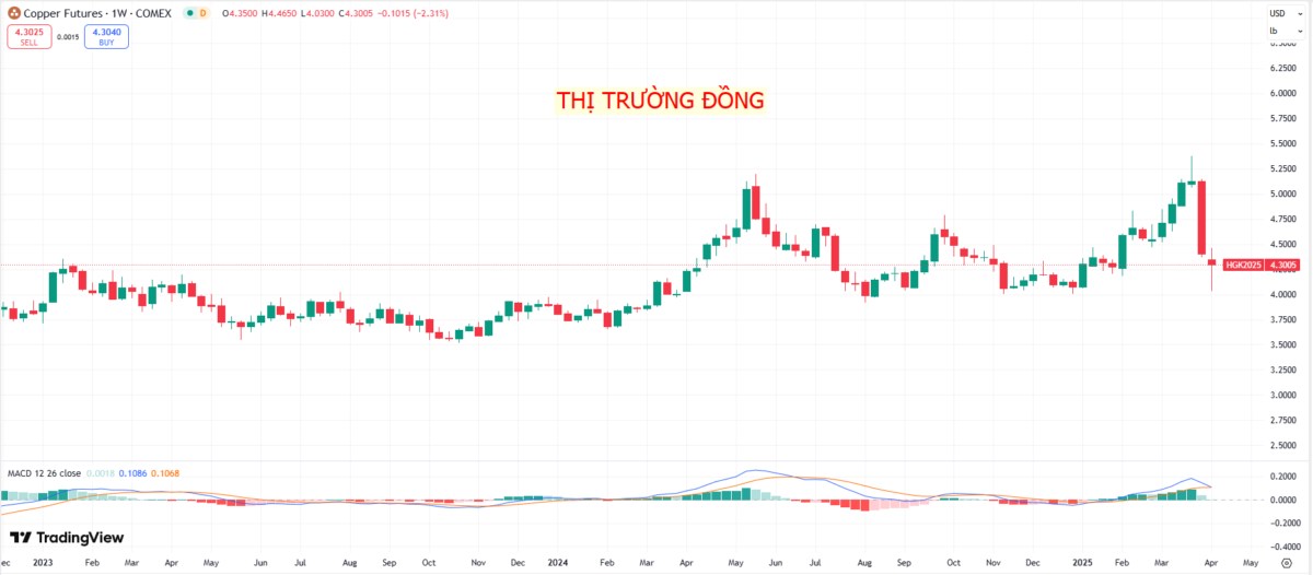 Chiến tranh thương mại Mỹ - Trung 2025