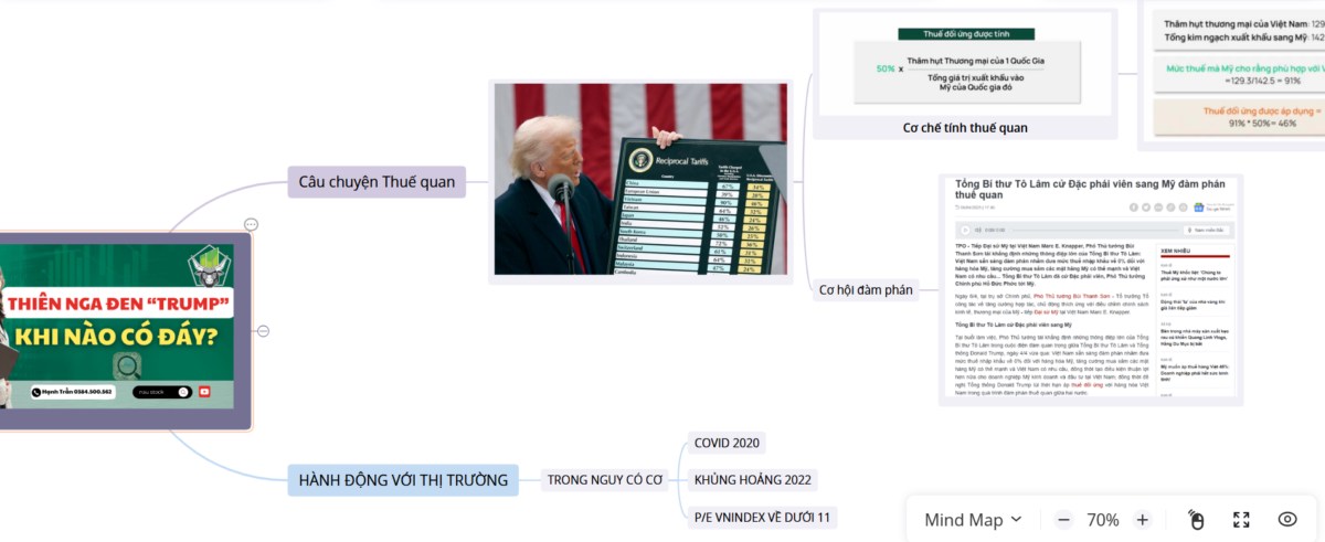 Thiên nga đen "Trump": Khi nào thị trường có đáy?