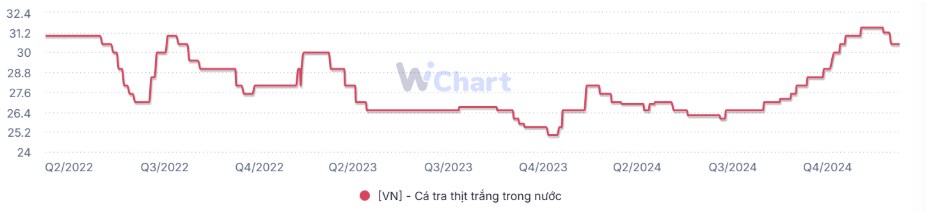 VHC – Khó khăn liệu có đang chờ ở phía trước?