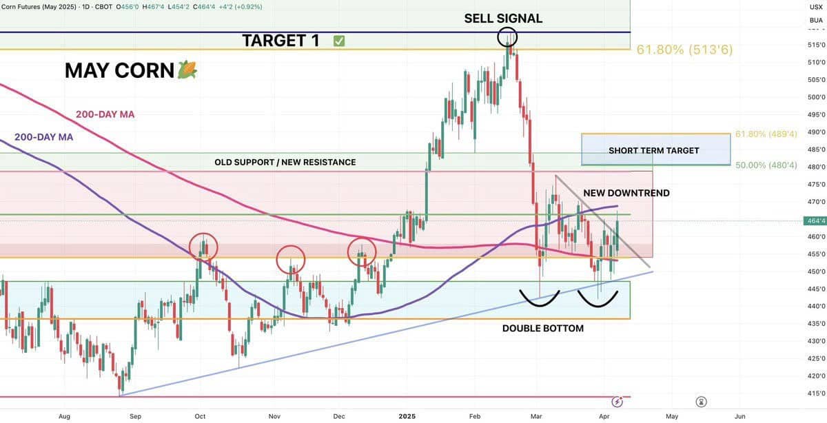 Bỏ phố Wall, đến với cánh đồng: Vì sao nông sản đang là “hàng hot” trên thị trường hàng hóa?. Thị trường  ...