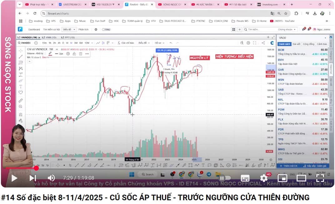 TRƯỚC NGƯỠNG CỬA THIÊN ĐƯỜNG & CÚ SỐC LỚN VỀ THUẾ QUAN. VNINDEX gặp cú sốc quá lớn, Rất lâu rồi, từ  ...