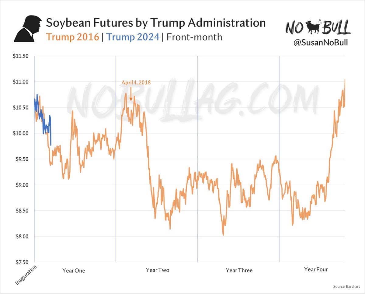 Chiến tranh thương mại Mỹ - Trung 2025