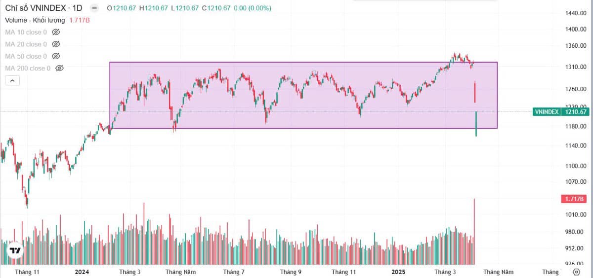 Bản tin buổi sáng ngày 08/04/2024: Đi tìm ánh sáng nơi bĩ cực! Rủi ro và cơ hội?