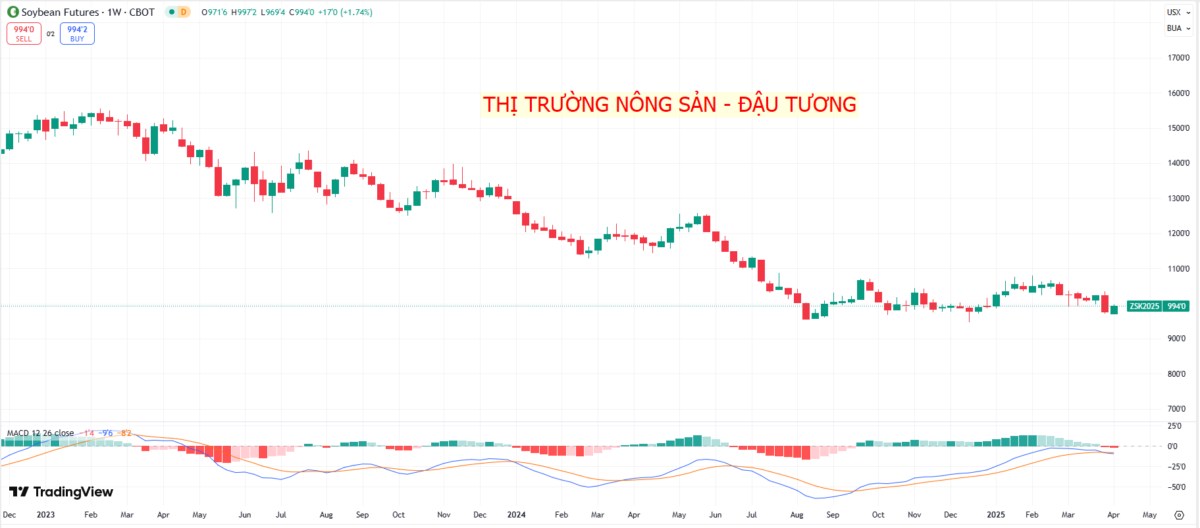 Chiến tranh thương mại Mỹ - Trung 2025