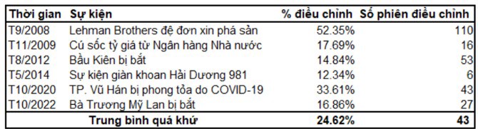 Chứng khoán Việt Nam sau những sự kiện chấn động: Trật tự mới thiết lập - Cơ hội mở ra