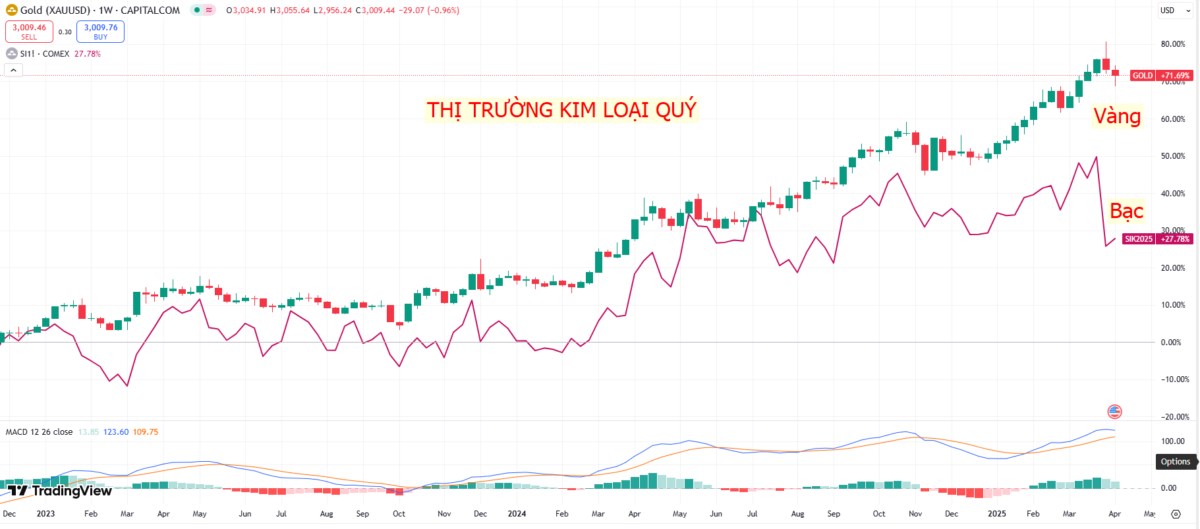 Mỹ tăng thuế lên hàng hóa Trung Quốc: Tác động toàn cầu và hệ lụy đối với Việt Nam