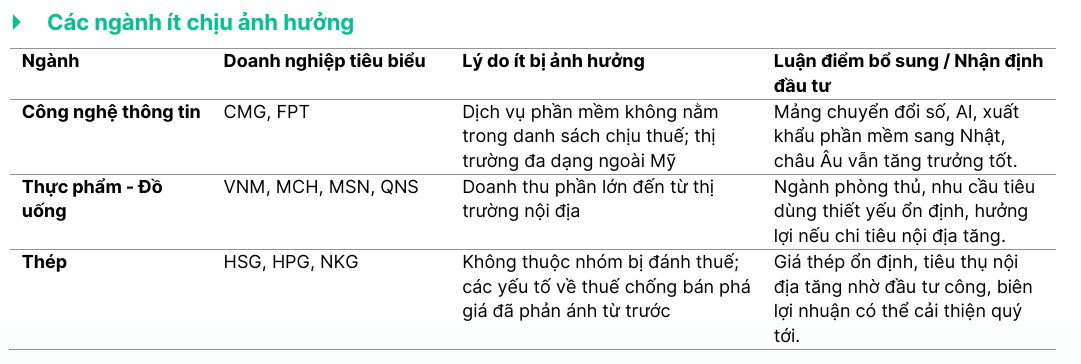 Chứng khoán Việt Nam sau những sự kiện chấn động: Trật tự mới thiết lập - Cơ hội mở ra