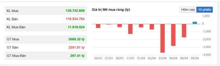 Chứng khoán Việt Nam sau những sự kiện chấn động: Trật tự mới thiết lập - Cơ hội mở ra