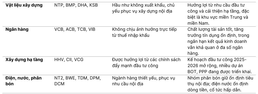 Chứng khoán Việt Nam sau những sự kiện chấn động: Trật tự mới thiết lập - Cơ hội mở ra
