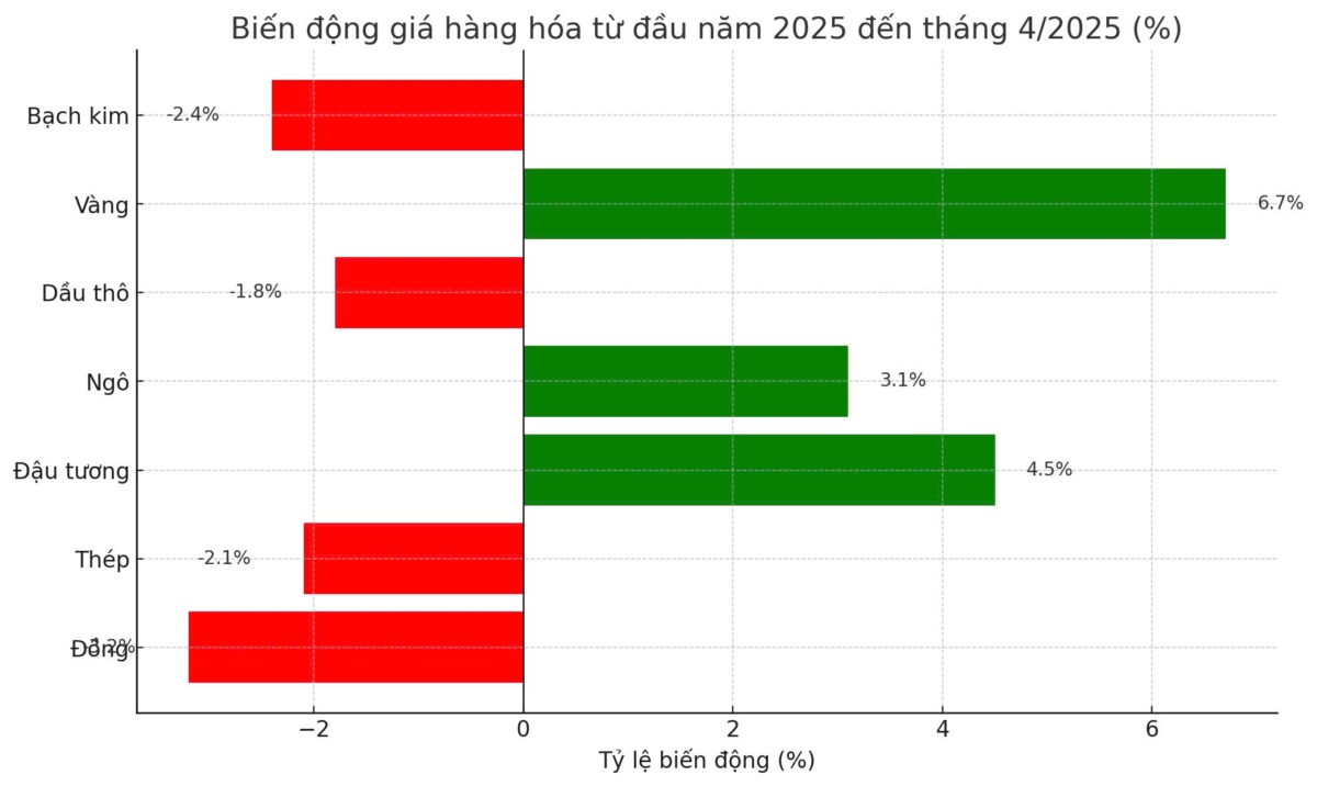 Mỹ tăng thuế lên hàng hóa Trung Quốc: Tác động toàn cầu và hệ lụy đối với Việt Nam