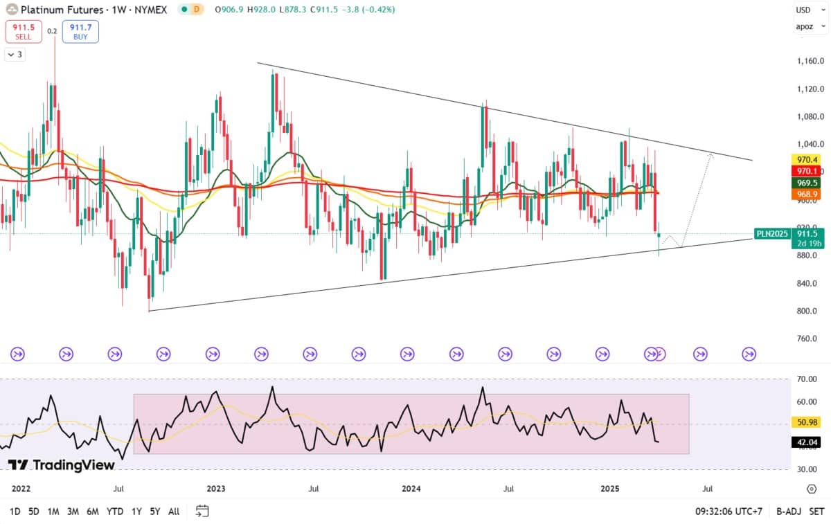 Bạch kim miễn thuế- Cơ hội lợi nhuận 150% giữa tâm bão thương mại?
