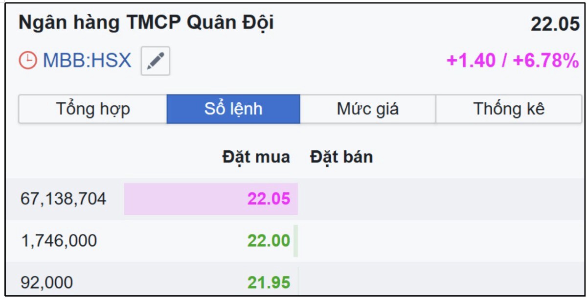 Vnindex 380 mã trần cứng, tiếp tục mua đuổi hay bán thoát hàng. I. ĐÁNH GIÁ THỊ TRƯỜNG PHIÊN GIAO DỊCH  ...