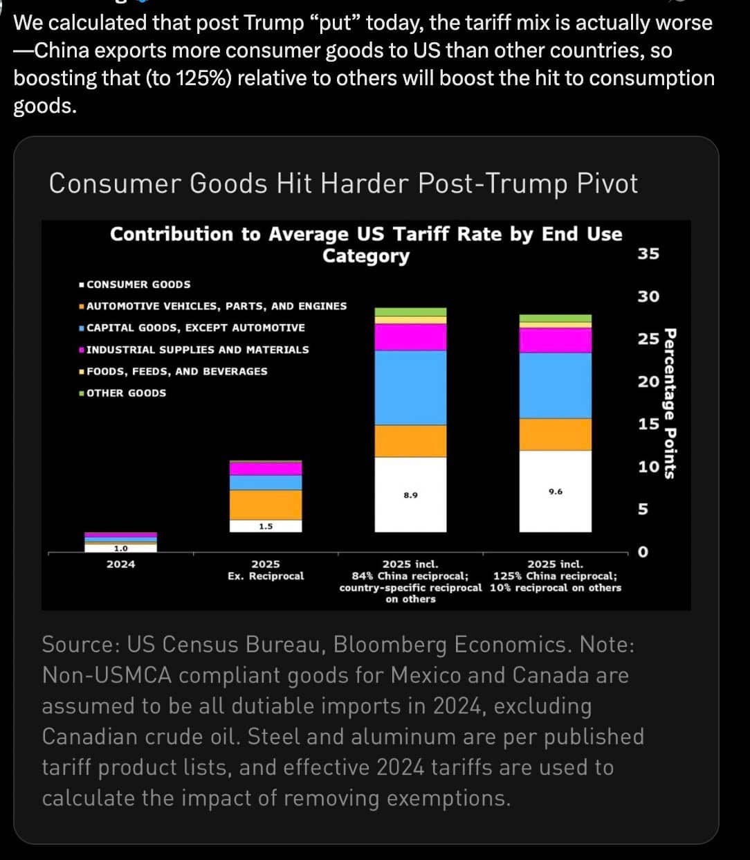 Thuế chồng thuế: Mỹ đang tự gây áp lực lên chuỗi cung ứng toàn cầu?
