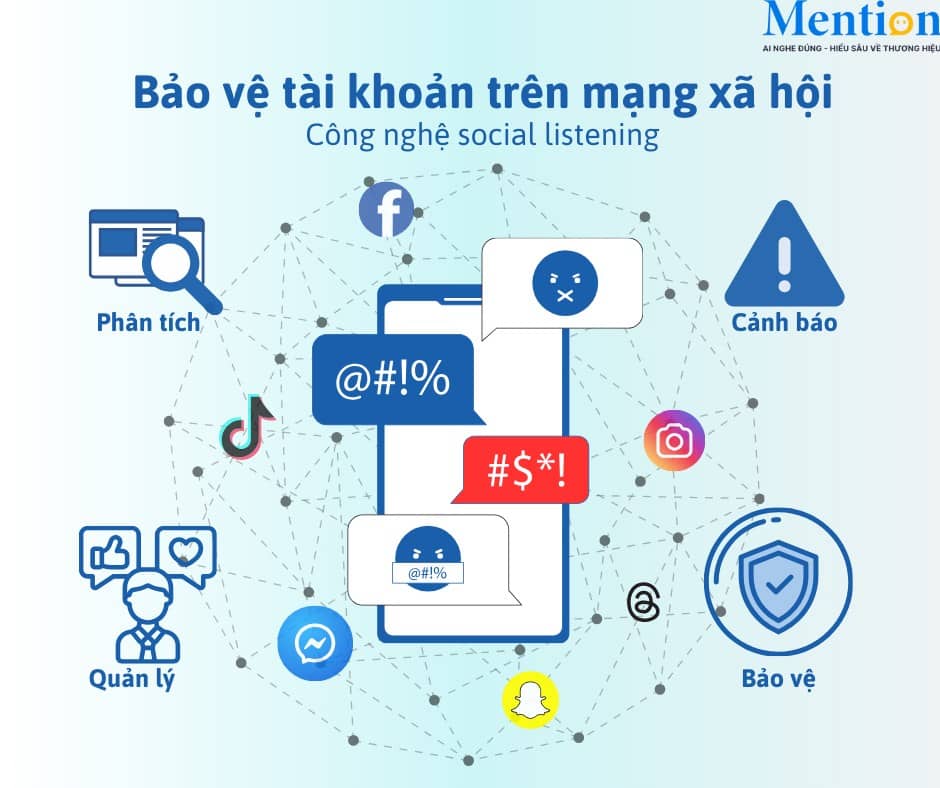 Bảo Vệ Tài Khoản Mạng Xã Hội Khỏi Antifan & Report Hàng Loạt. Trong thời đại số hóa, sự hiện diện trên  ...