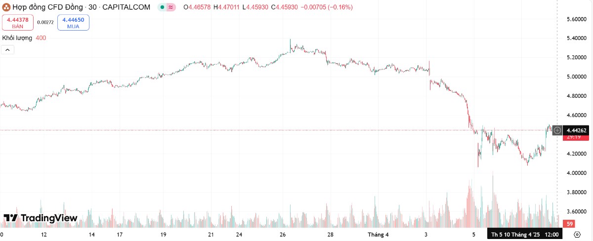 Hoãn Thuế: Một Nước Cờ Chính Trị Hay Cú Hích Thị Trường? Ai Được Hưởng Lợi?