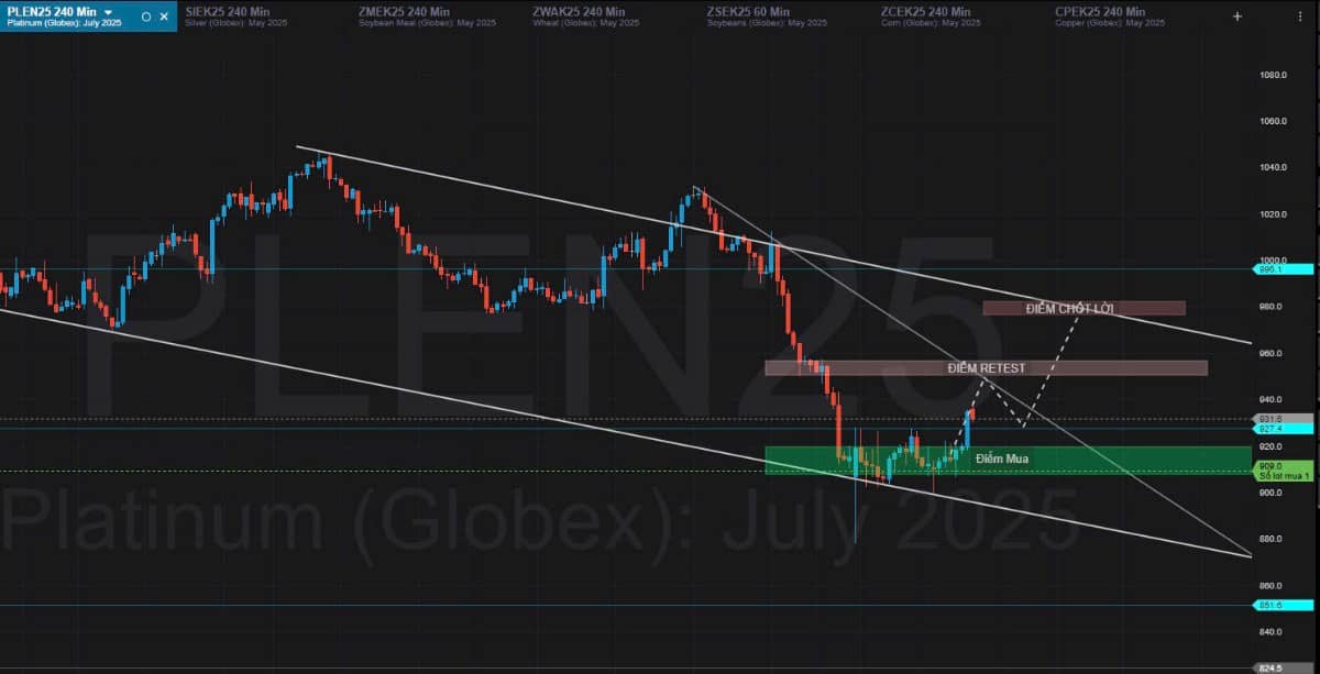 Phân tích: Hoãn thuế 90 ngày – Tác động tích cực tạm thời đến thị trường hàng hóa