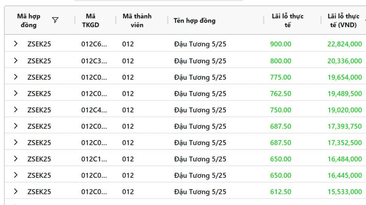 Sản phẩm đậu tương