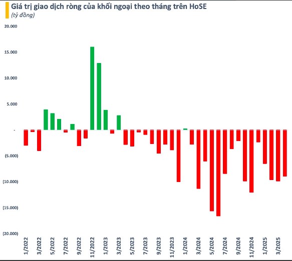 VN-Index vượt mốc 1.200 điểm, thị trường bừng tỉnh sau cơn mê sâu: Nhà đầu tư vỡ oà trong hạnh phúc