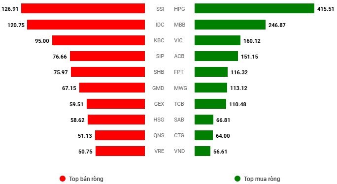 Top 3 mã cổ phiếu khủng trần nước rút phi mã tuần tới !