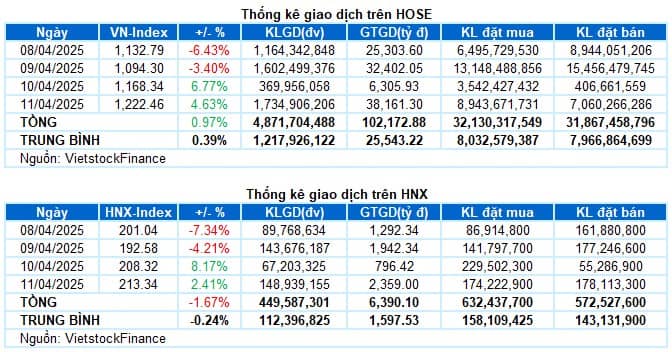 Top 3 mã cổ phiếu khủng trần nước rút phi mã tuần tới !