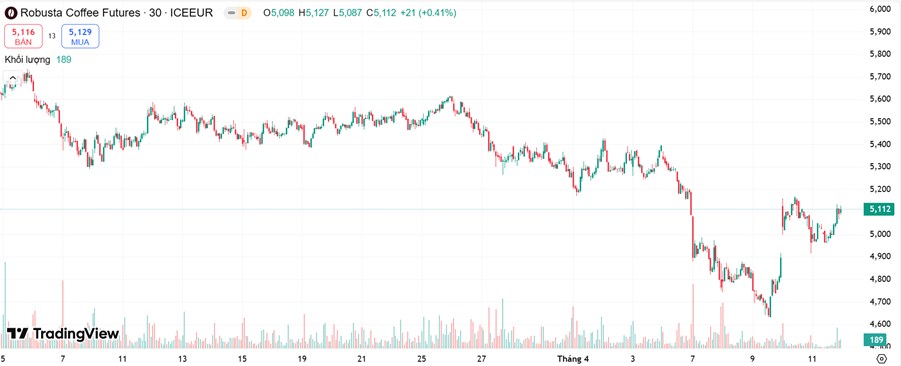 Thị Trường Hàng Hóa Tháng 4/2025: Lập Kỷ Lục, Lộ Diện Xu Thế Mới Trong Dòng Tiền Đầu Tư