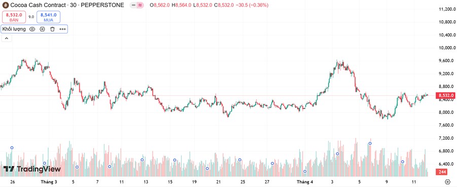 Thị Trường Hàng Hóa Tháng 4/2025: Lập Kỷ Lục, Lộ Diện Xu Thế Mới Trong Dòng Tiền Đầu Tư