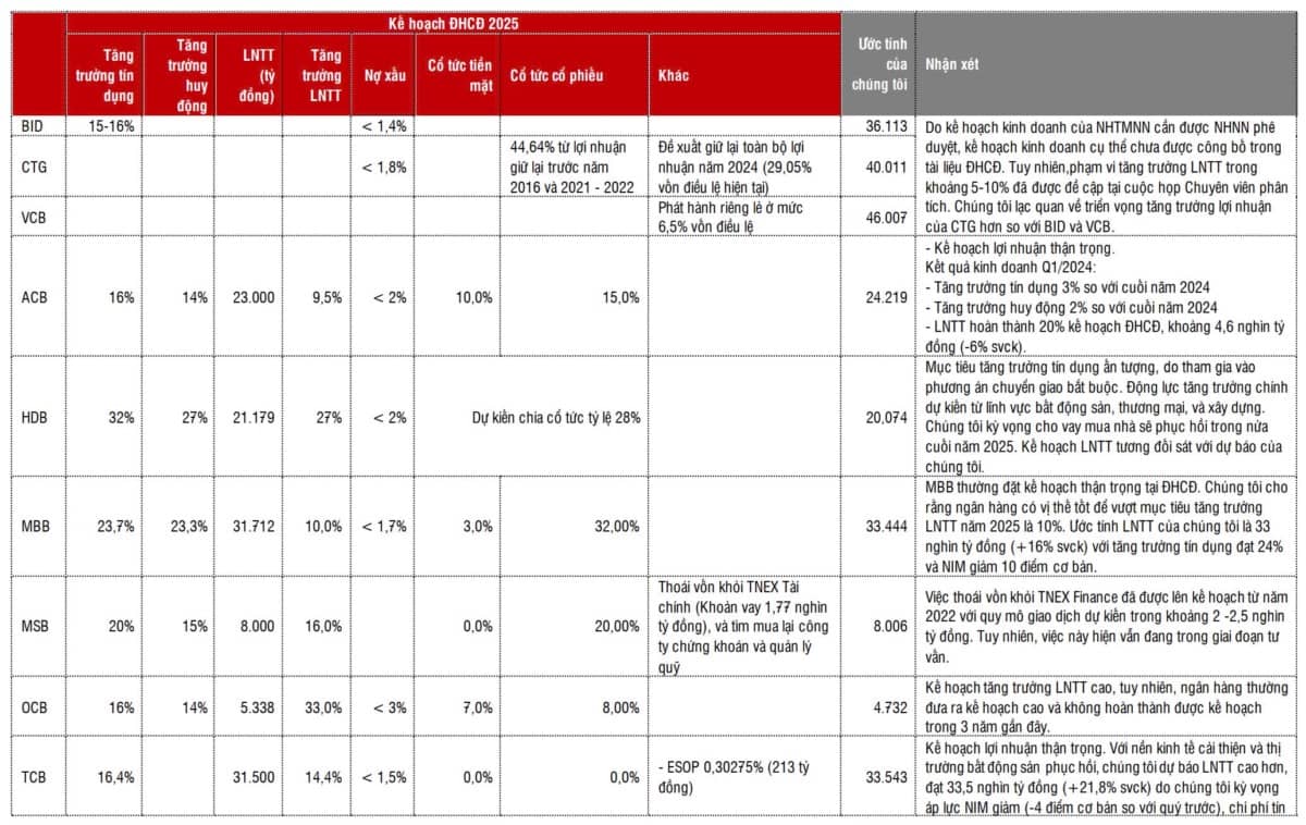 Cập nhật ngành ngân hàng