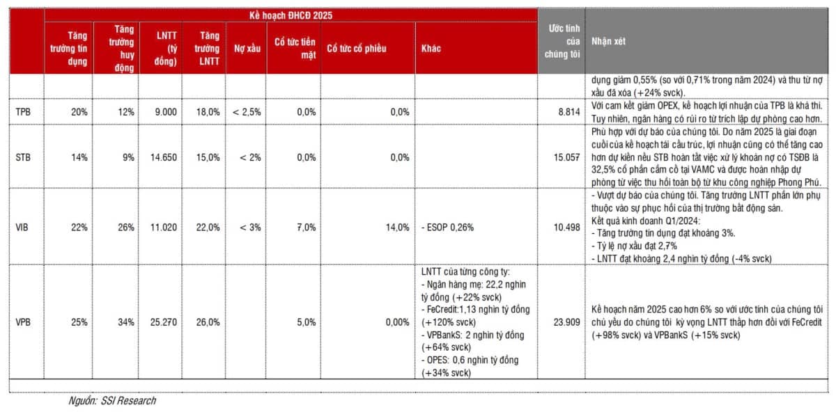 Cập nhật ngành ngân hàng