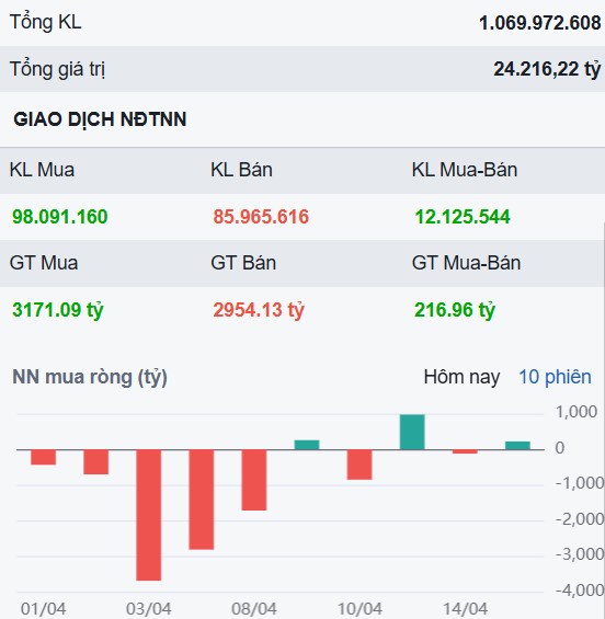 Cung bắt đáy chốt lời mạnh - Cổ phiếu HPG liệu đã vào chu kỳ tăng trưởng?