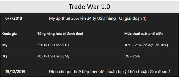 3 nhóm ngành trú ẩn trong chiến tranh thương mại