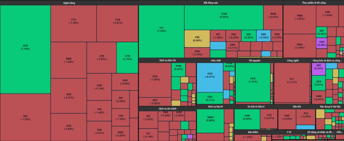 Cung bắt đáy chốt lời mạnh - Cổ phiếu HPG liệu đã vào chu kỳ tăng trưởng?