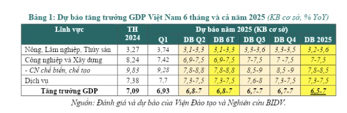 Chiến lược tháng 4: Thích nghi với biến động - Đánh nhanh thắng nhanh