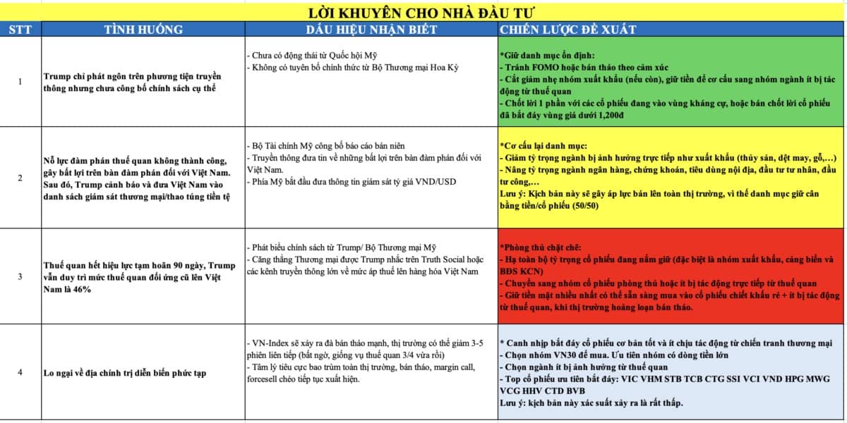 Biến động toàn cầu có thể khiến bạn mất tiền nếu không có sự chuẩn bị kỹ?