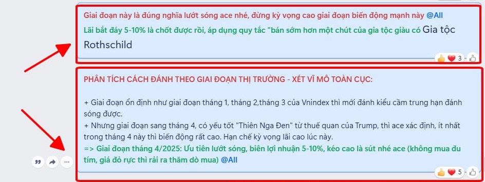 Phân tích cách đầu tư theo giai đoạn thị trường: Bối cảnh vĩ mô tháng 4 biến động