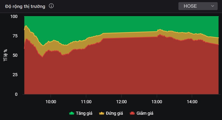 Cung bắt đáy chốt lời mạnh - Cổ phiếu HPG liệu đã vào chu kỳ tăng trưởng?