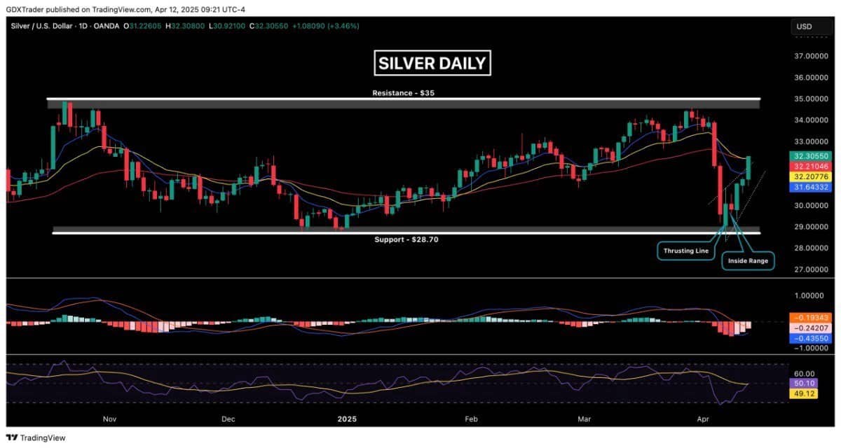 Liệu một đợt bán tháo trái phiếu kho bạc Mỹ 'thực sự' có sắp xảy ra không?