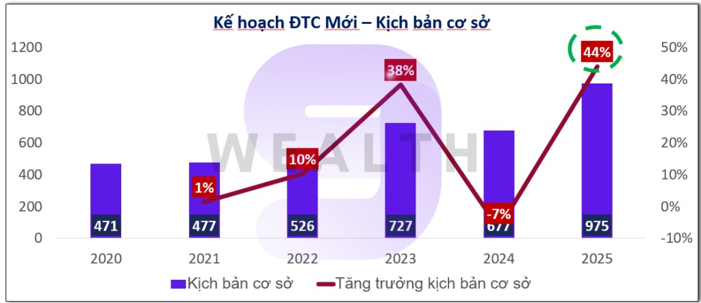 Gói Kích Thích 500.000 Tỷ Đồng: Cú Hích Đáng Kỳ Vọng Cho Thị Trường Chứng Khoán Việt Nam 2025?