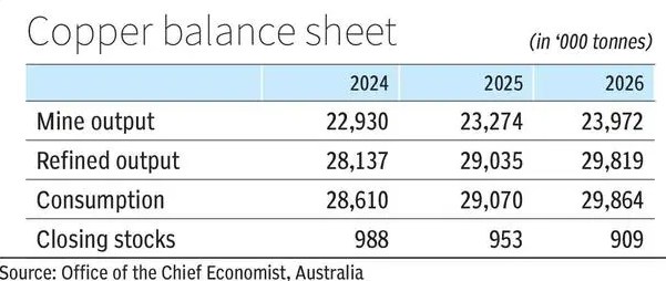 Đồng Trong Cơn Bão Kinh Tế: Bóng Ma Thuế Quan và Nhu Cầu Suy Thoái!. Đồng, thường được gọi là "kim loại  ...