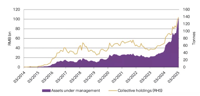 Giá vàng: Tăng trưởng bền vững trong cơn bão bất ổn toàn cầu