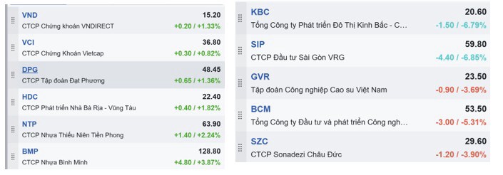 Vnindex điều chỉnh cần thiết, cơ hội giải ngân cổ phiếu nhịp mới