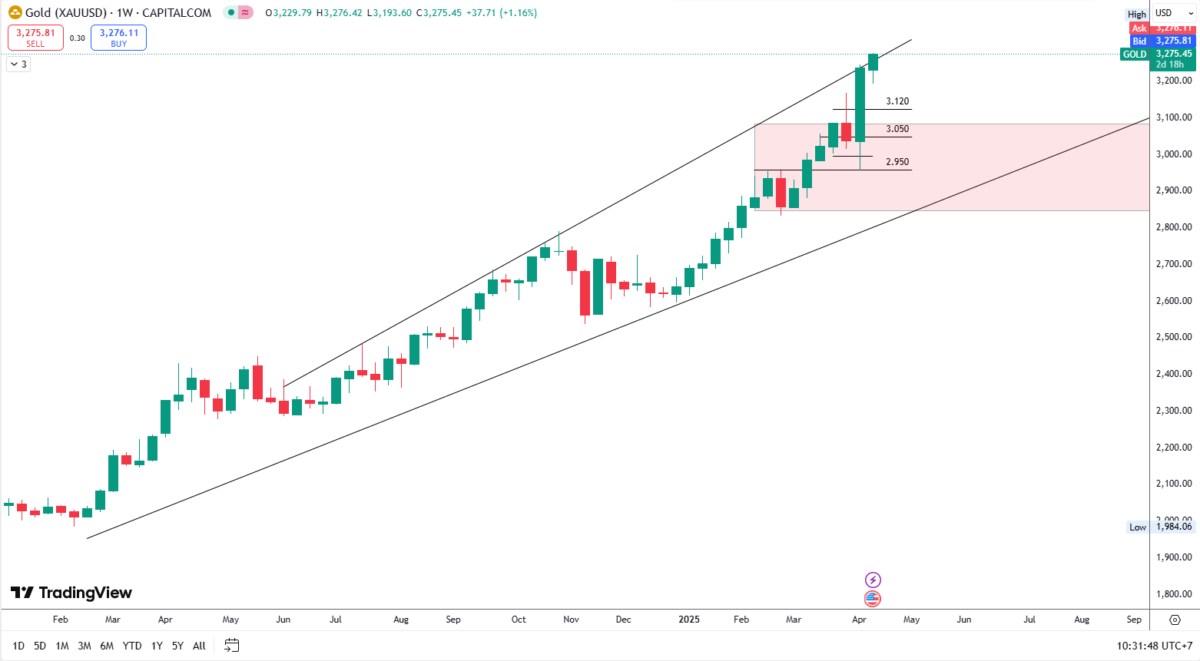 Giá vàng: Tăng trưởng bền vững trong cơn bão bất ổn toàn cầu
