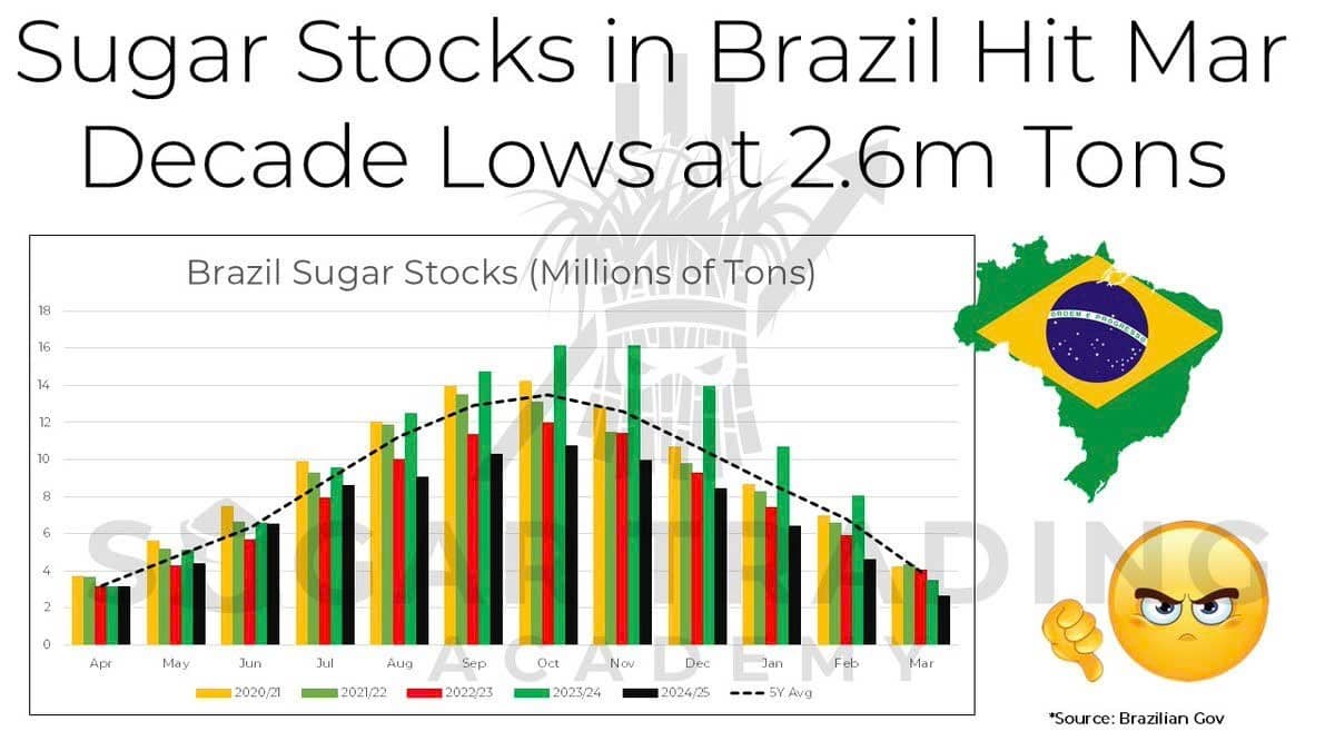 Triển vọng gi&aacute; đường 2025: Khi c&aacute;n c&acirc;n cung cầu lệch nghi&ecirc;m trọng. Thị trường đường to&agrave;n cầu đang bước  ...