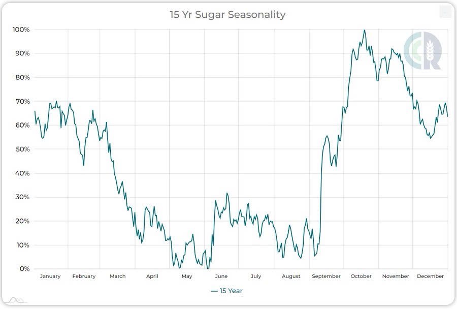 Triển vọng gi&aacute; đường 2025: Khi c&aacute;n c&acirc;n cung cầu lệch nghi&ecirc;m trọng. Thị trường đường to&agrave;n cầu đang bước  ...