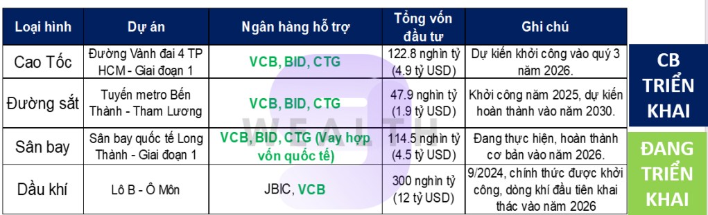 Gói Kích Thích 500.000 Tỷ Đồng: Cú Hích Đáng Kỳ Vọng Cho Thị Trường Chứng Khoán Việt Nam 2025?